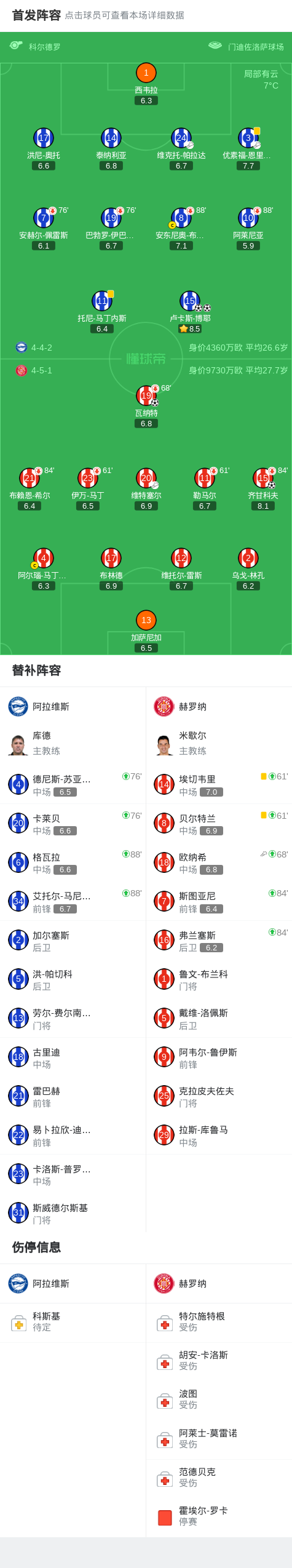 英雄联盟竞猜-阿拉维斯2-2赫罗纳，卢卡斯-博耶打破僵局，卢卡斯-博耶扳平
