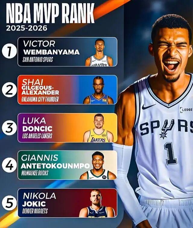 英雄联盟下注-MVP榜突变！击败约基奇！新时代真的来了？